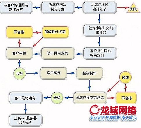 咸宁企业做网站成本解码：建站预算的合理规划需遵循三重价值定律